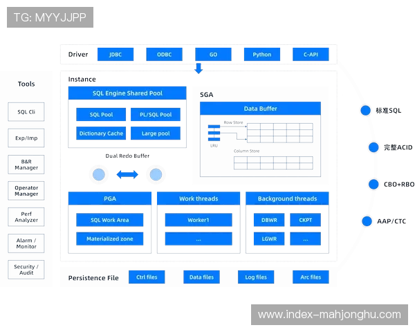 国际赛事组委采用统一数据标准促进信息共享