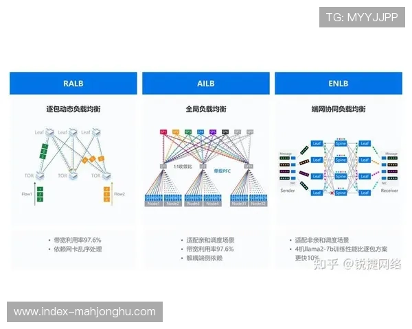 用户流失预警机制智能化，主动干预提升留存效果